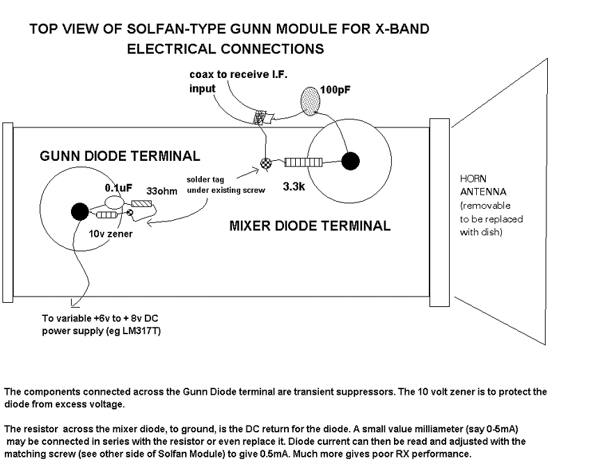 i collegamenti elettrici ad un Modulo di Solfan