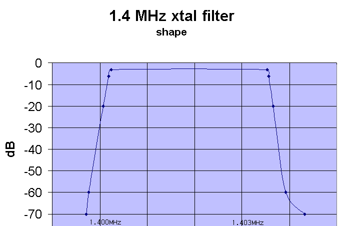 xtal filter bandwidth