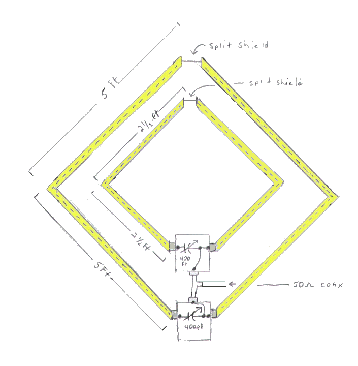 Schema elettrico loop 80/160