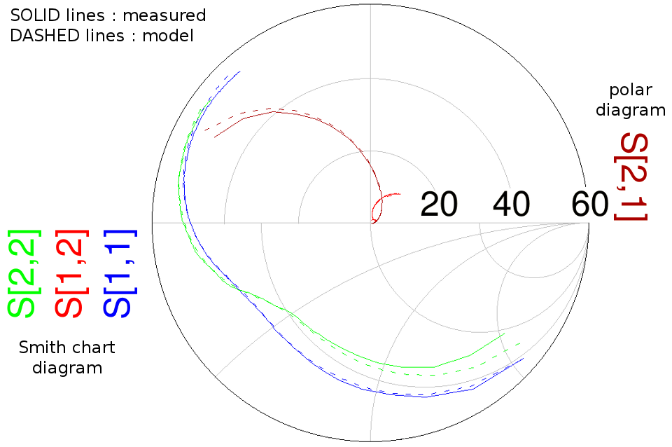 Ltspice Smith Chart