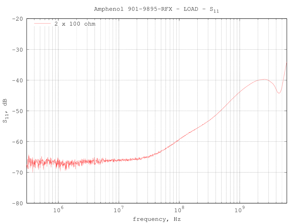 Amphenol_901-9895-RFX_2x100ohm reflection coefficient