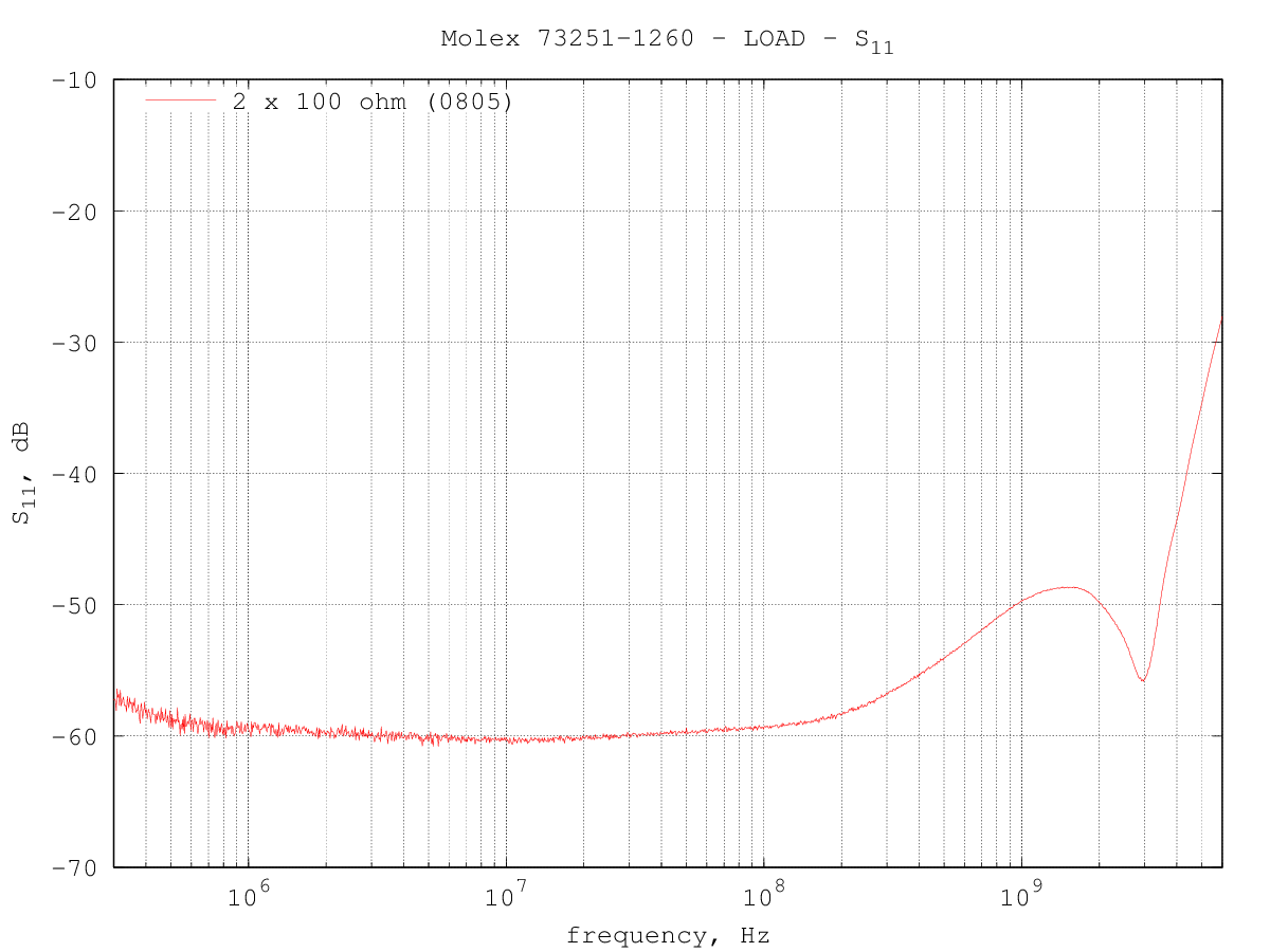 Molex_73251-1260_2x100ohm 0805 reflection coefficient