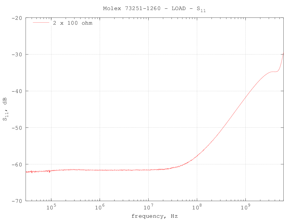 Molex_73251-1260_2x100ohm reflection coefficient