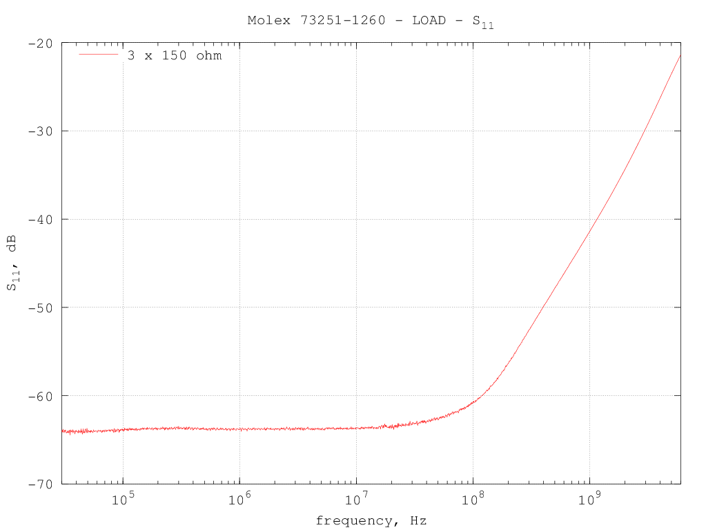 Molex_73251-1260_3x150ohm reflection coefficient