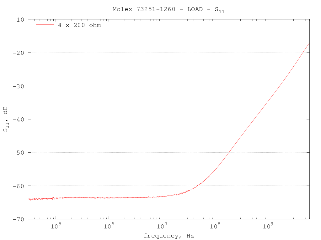 Molex_73251-1260_4x200ohm reflection coefficient
