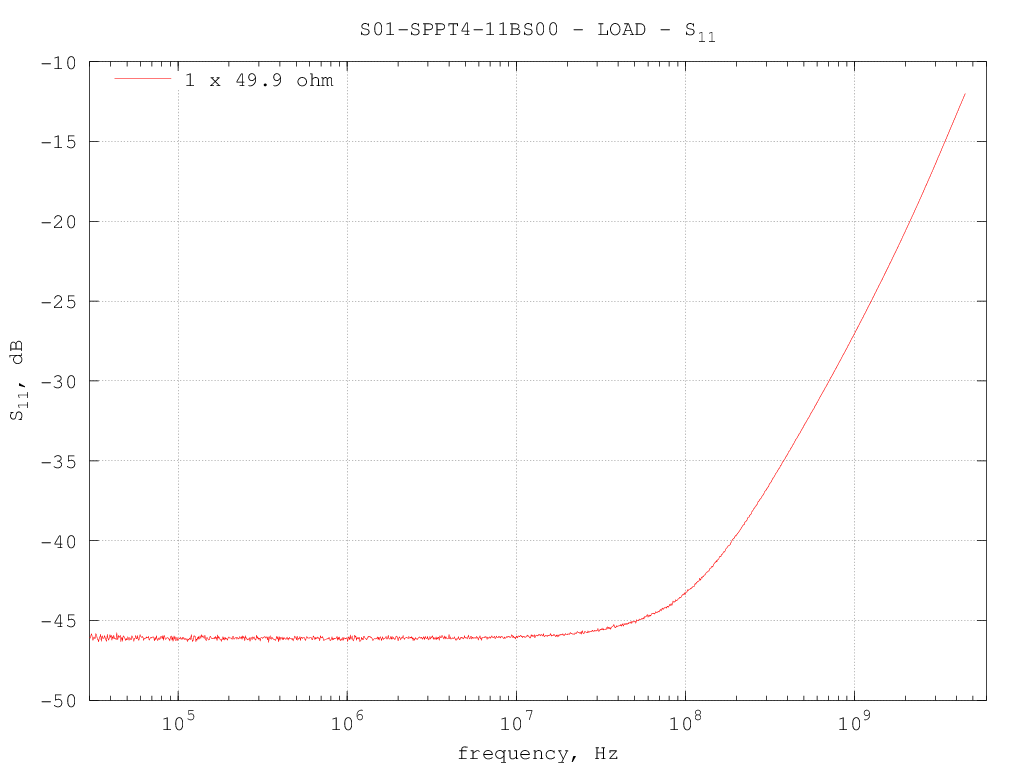 S01-SPPT4-11BS00_1x49.9ohm reflection coefficient