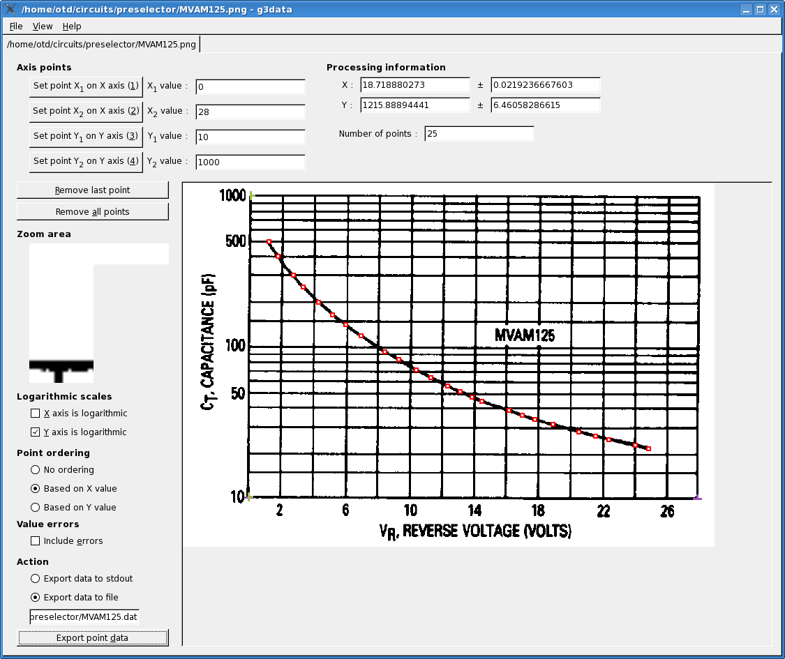 MVAM125 capacitance curve extraction with g3data