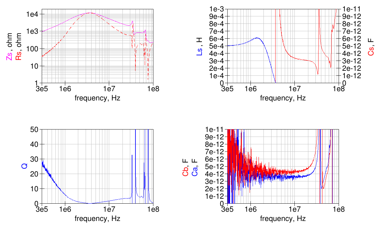 CM choke 18 turns, split winding - equivalent circuit parameters