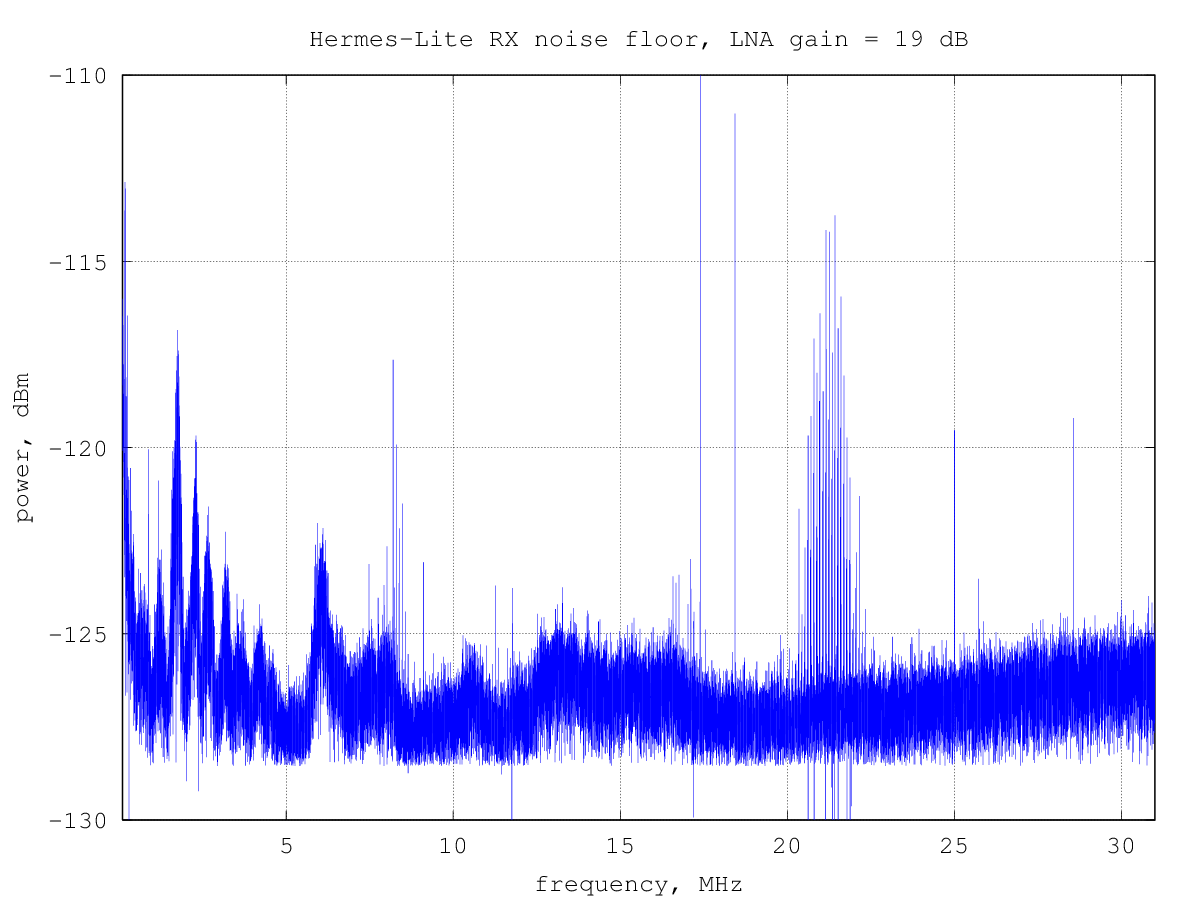 Hermes-Lite RX MDS for 500Hz bandwidth