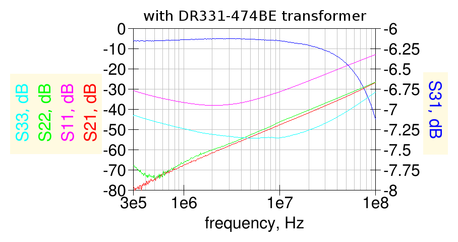 N2PK-VE3IVM 6 dB hybrid coupler with DR331-474BE measured S parameters