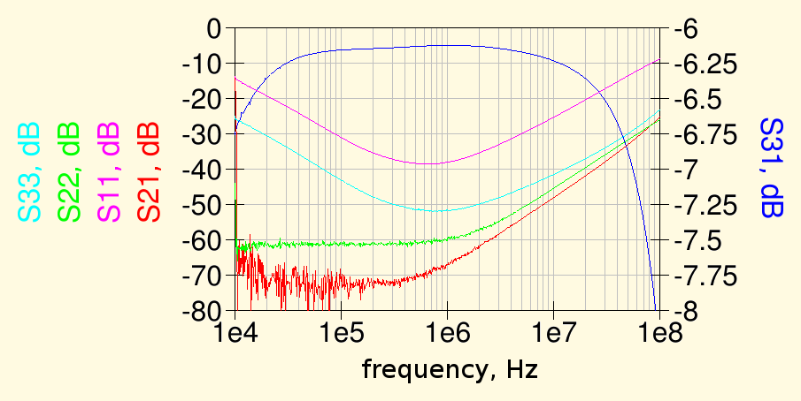 N2PK-VE3IVM 6 dB hybrid coupler measured S parameters