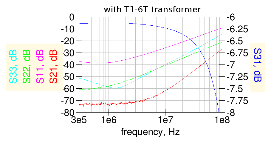 N2PK-VE3IVM 6 dB compensated hybrid coupler measured S parameters