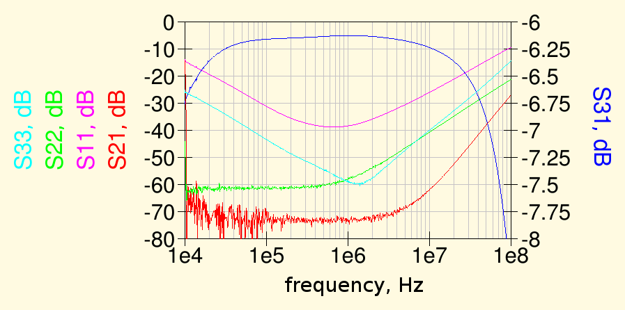 N2PK-VE3IVM 6 dB hybrid coupler measured S parameters