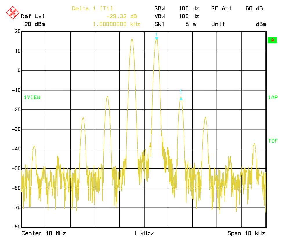 Class-A HF power amplifier two-tone IMD