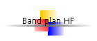 Band plan HF