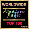 Top sites