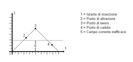 diagramma