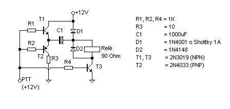 schema
