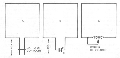 vari sistemi per ottimizare l'antenna