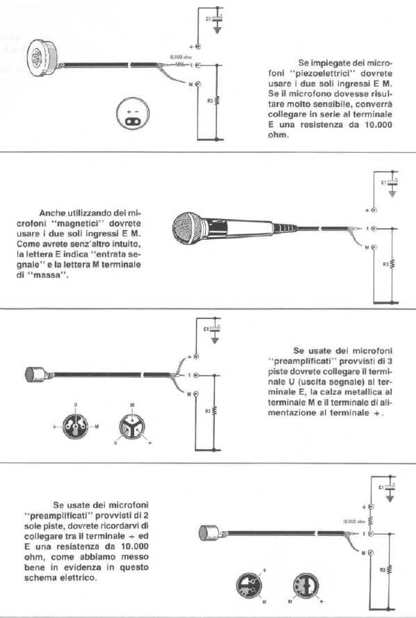 come utilizzare i vari tipi di capsule microfoniche