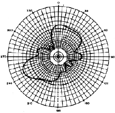 dipole without balun