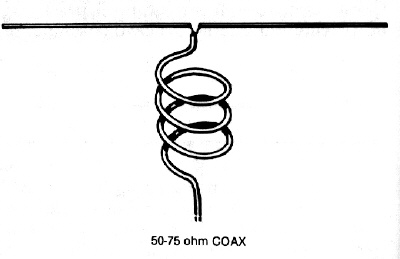 choke balun