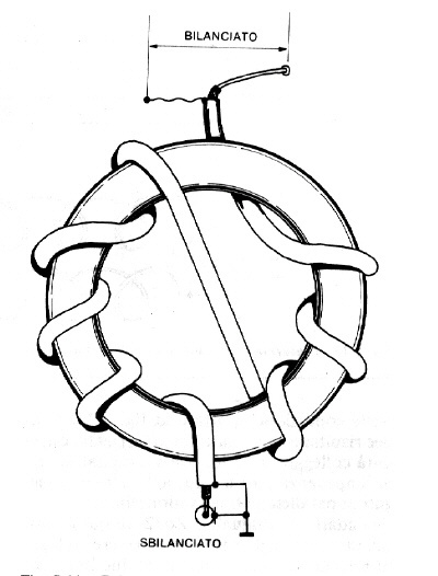 choke balun on ferrite