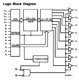 Eprom Pinout