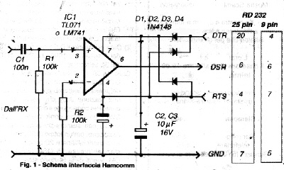 schema interfaccia HC (ricezione)