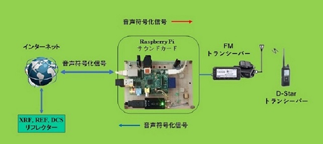 node�C���[�W