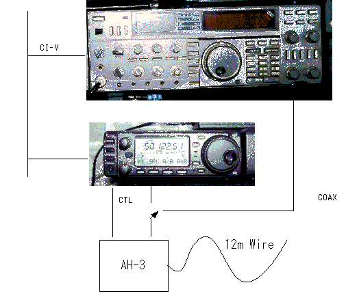 Yahoo!オークション -「icom ah-3」の落札相場・落札価格
