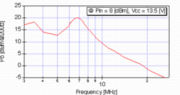 driver frequency response