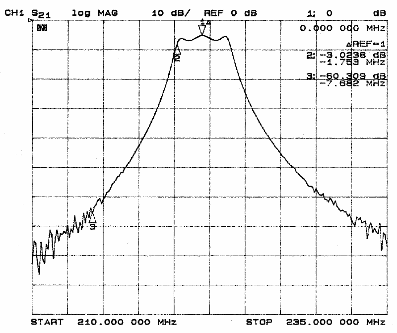 Narrow Band Sweep