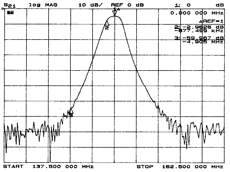 Motrac Helical Plot