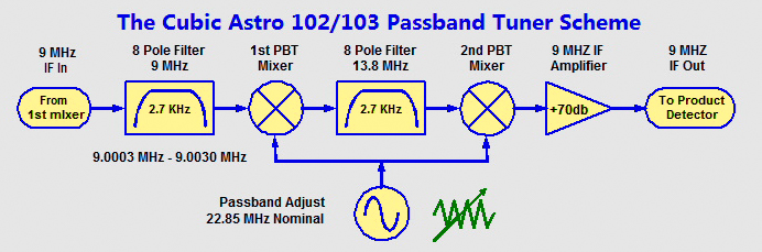 passband tuner