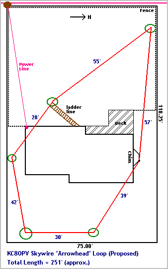 Image of Proposed KC8OPV Skywire Loop Antenna