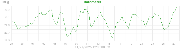 barometer