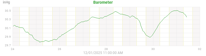 barometer