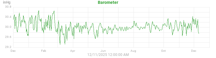 barometer