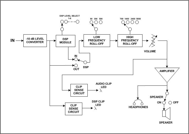 BLOCK DIAGRAM