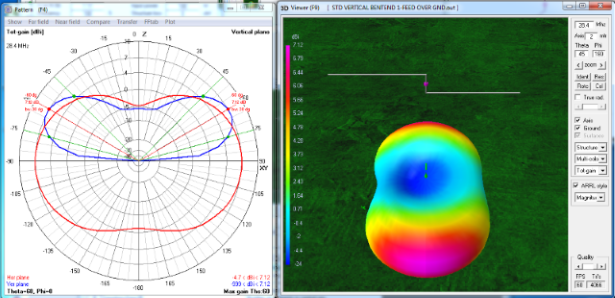 Vert Dipole 3D Bent ends 0_1 Opp Sides