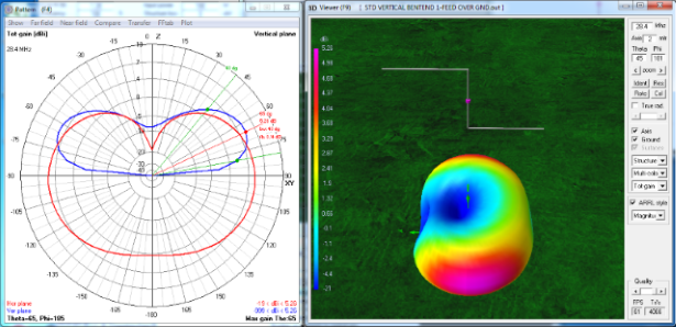 Vert Dipole 3D Bent Ends 0_3 Opp Sides