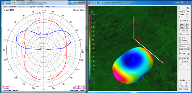 OFC 0.4 Wide L 3D90dgree