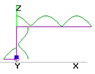 20 meter current Inv-L
