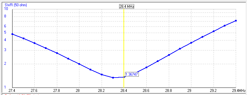 28.4 Zepp 2-band sweep
