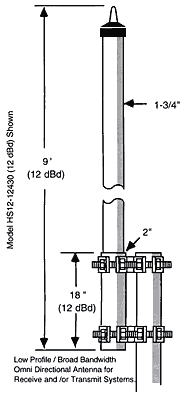 1.2 - 1.3 GHz Antenna