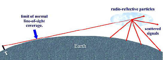 {short description of image}