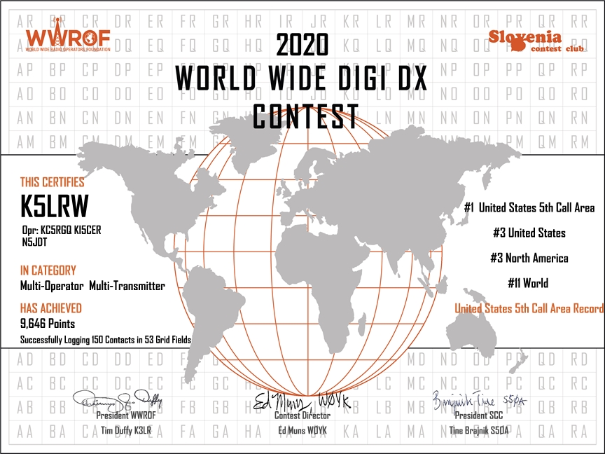 WWDIGI 2020