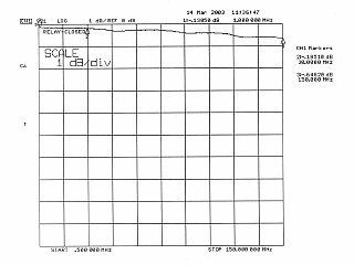 Relay Plot