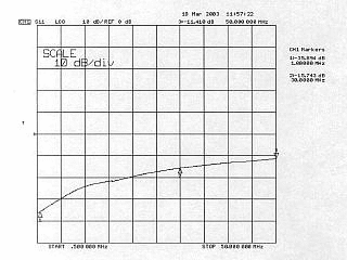 Return Loss